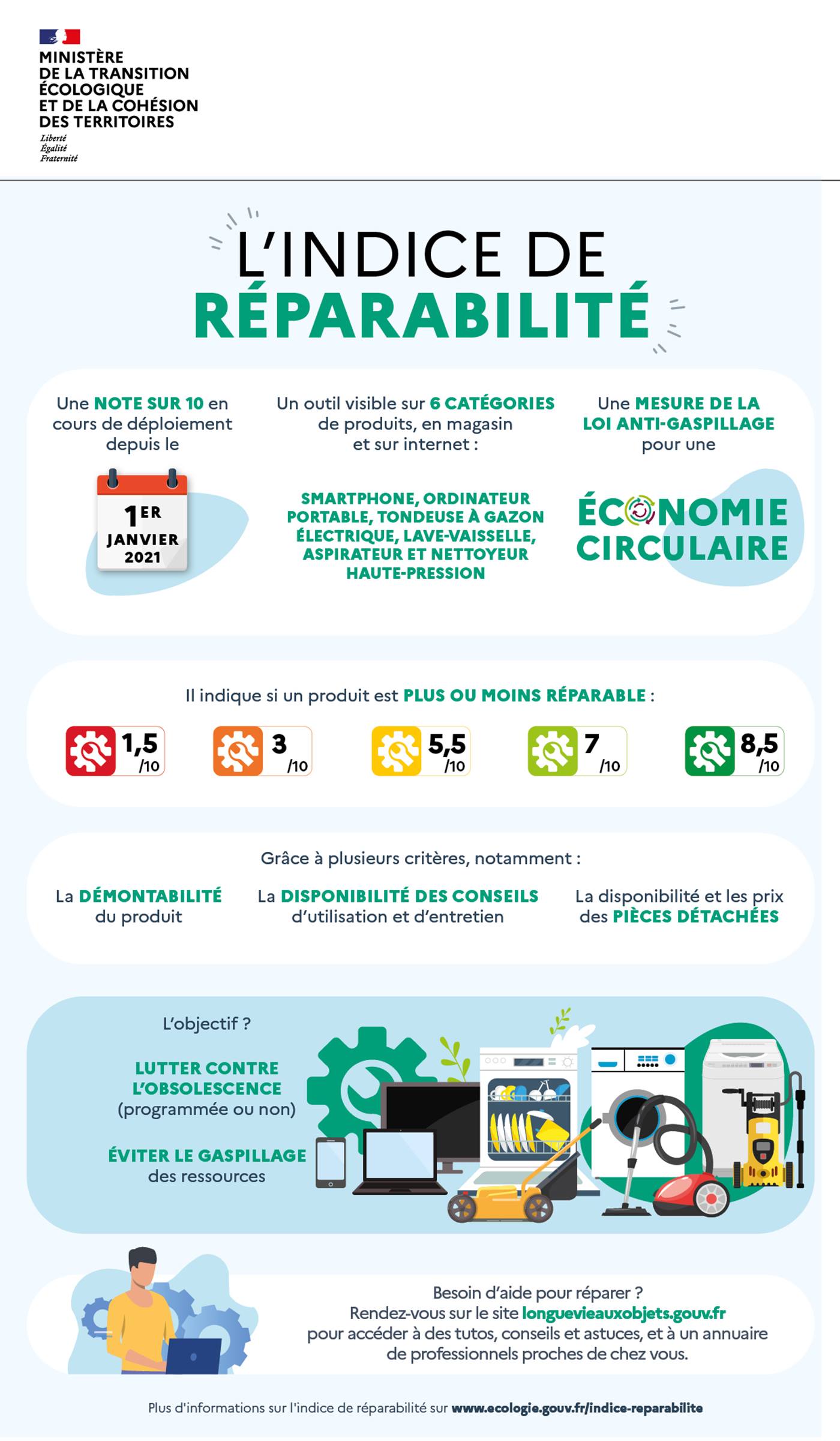 indice_reparabilite_FR