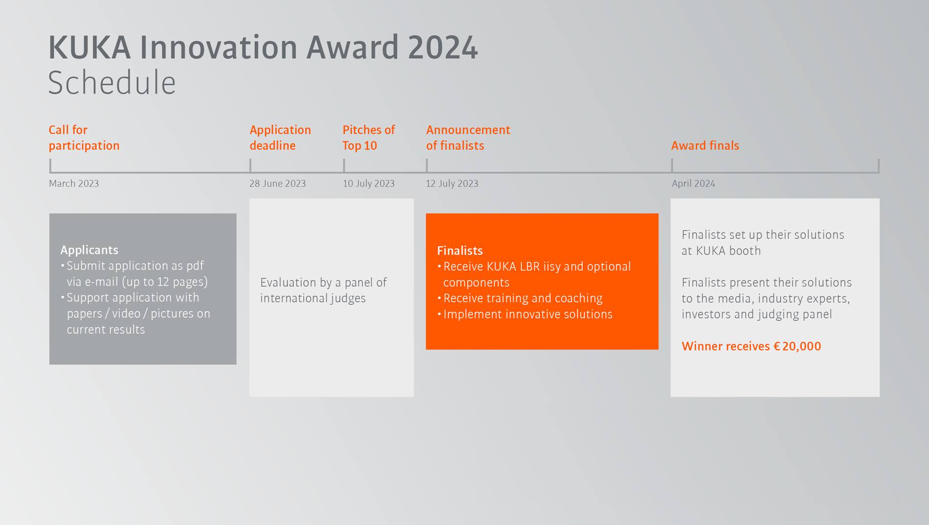 KUKA Innovation Award 2024 KUKA AG