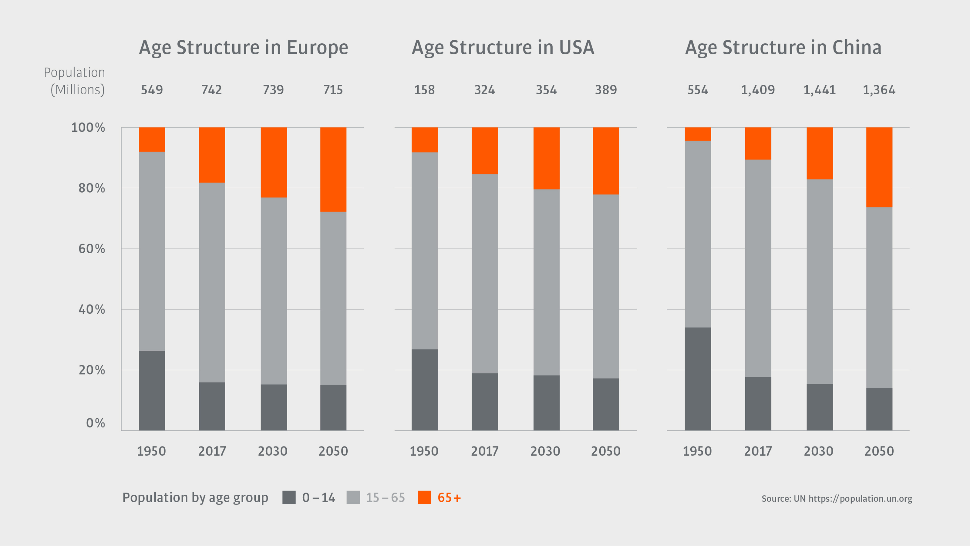 Megatrend Demografischer Wandel In Der Arbeitswelt - KUKA AG