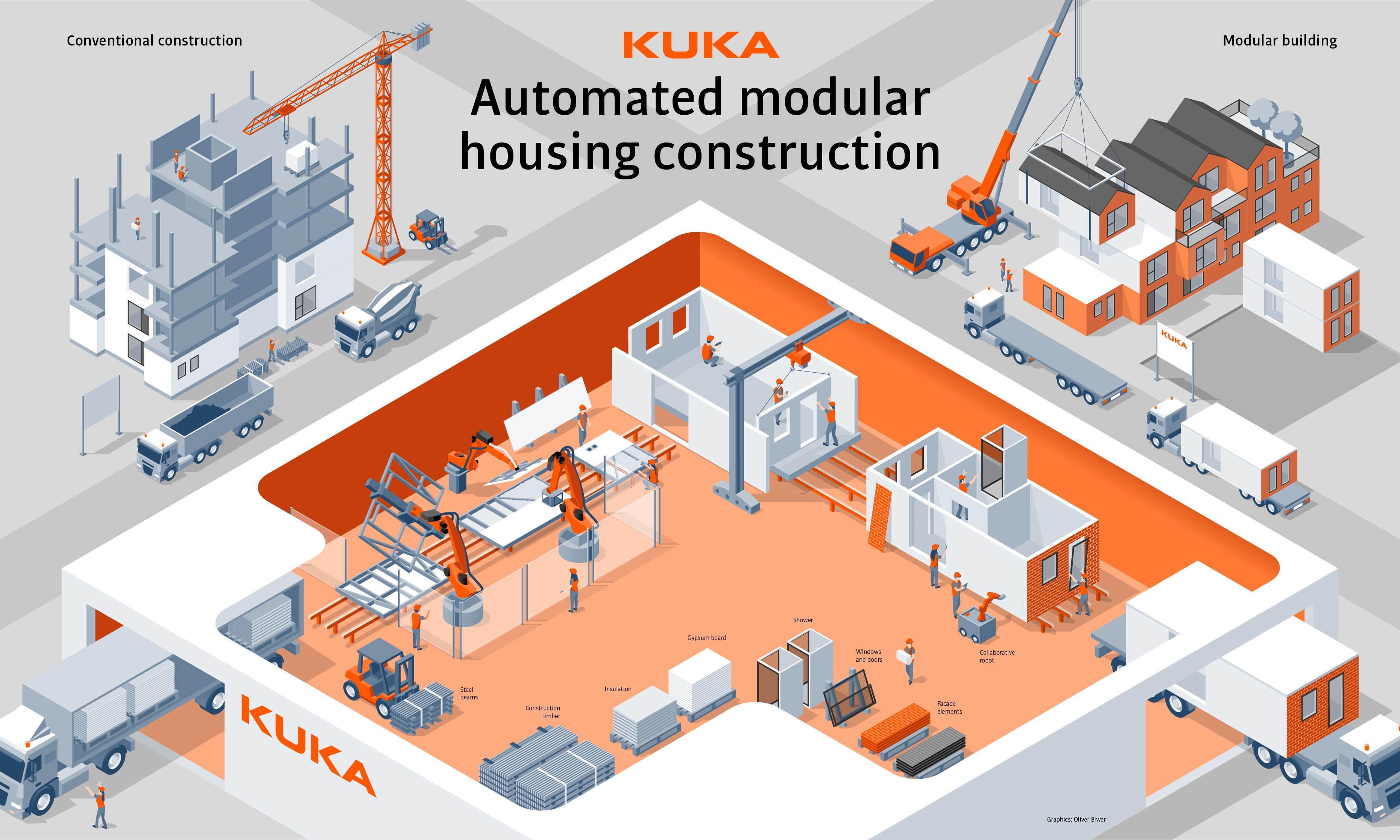 Robotic hot sale house construction